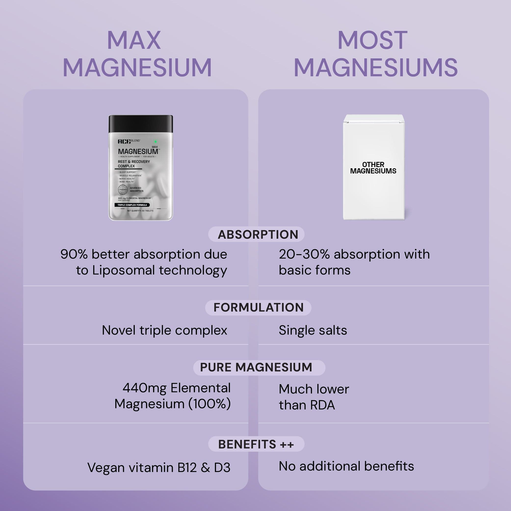 Max Magnesium