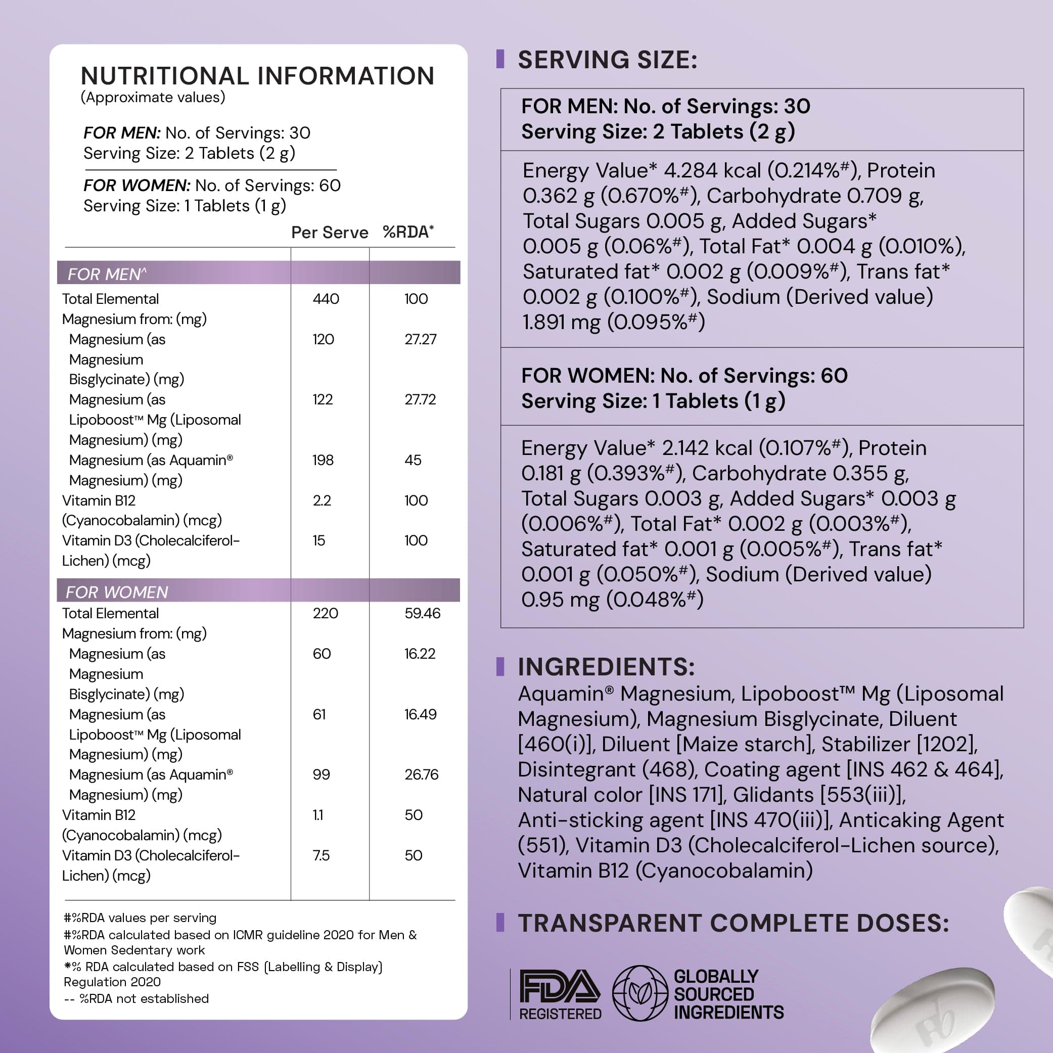 Max Magnesium