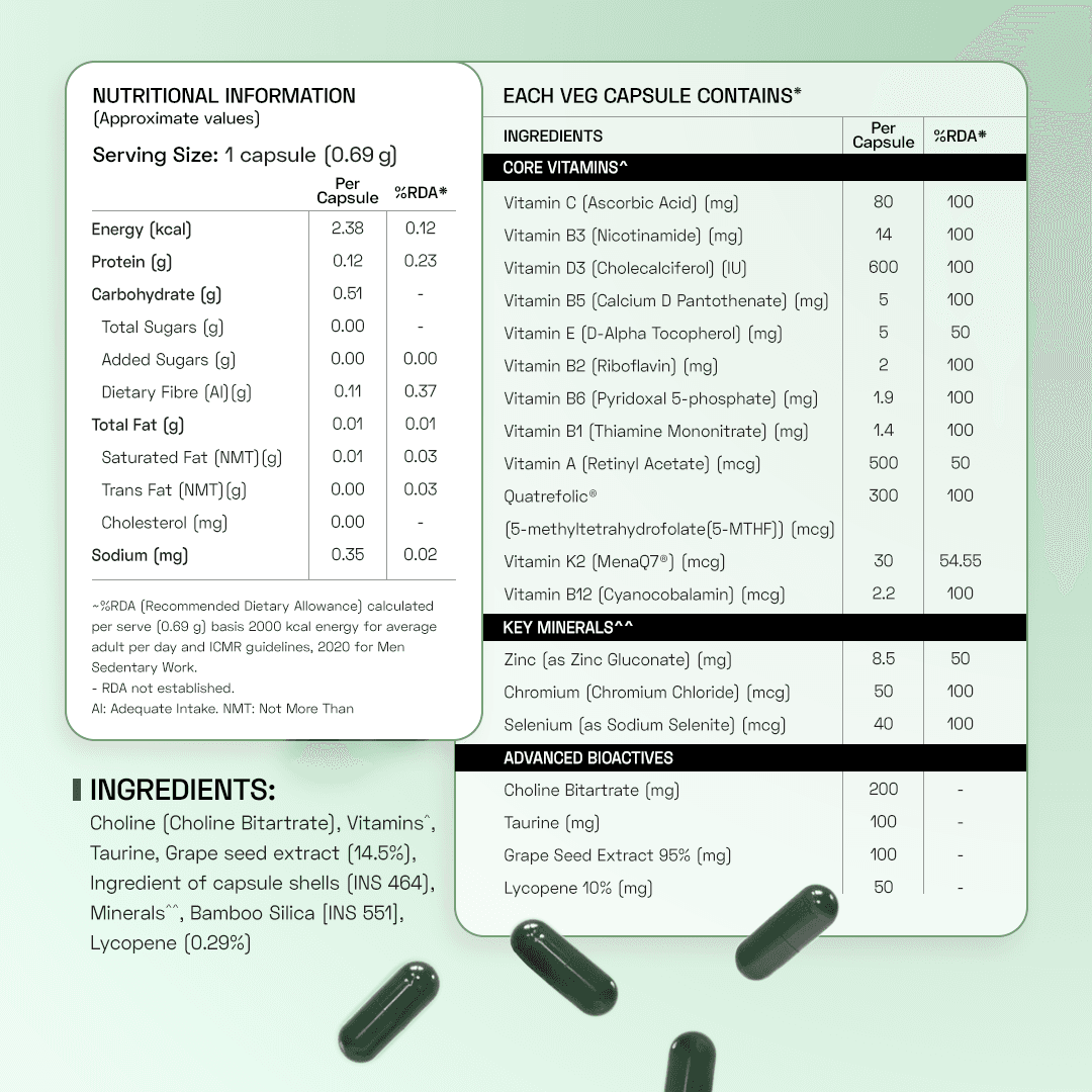 Men's Methylated Multivitamin