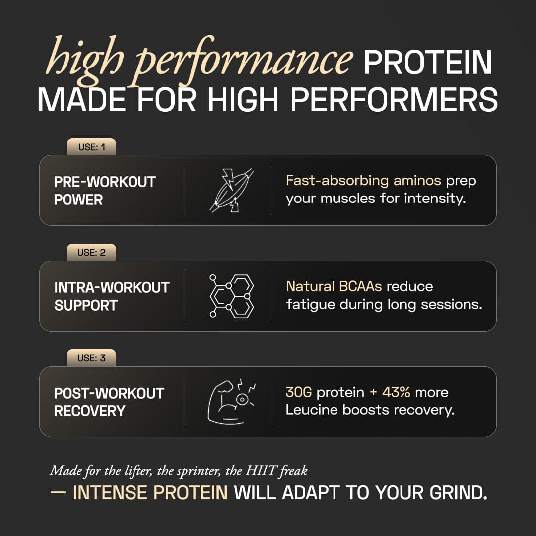 Premium Plant Protein | Intense