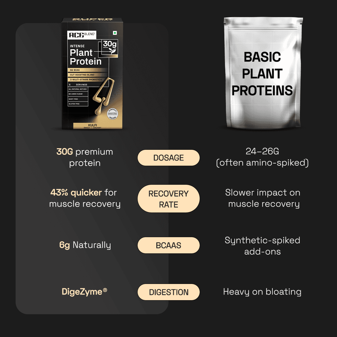 Premium Plant Protein | Intense