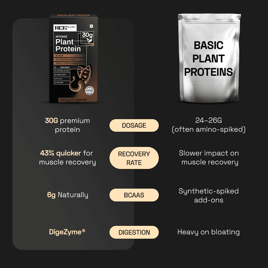Premium Plant Protein | Intense