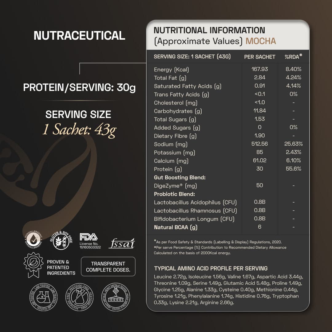 Premium Plant Protein | Intense