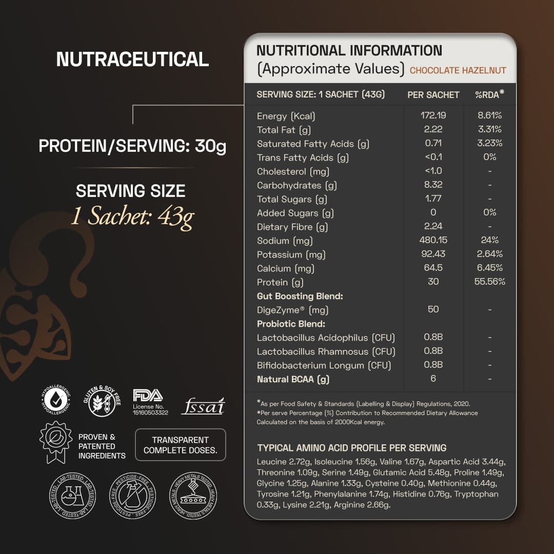 Premium Plant Protein | Intense